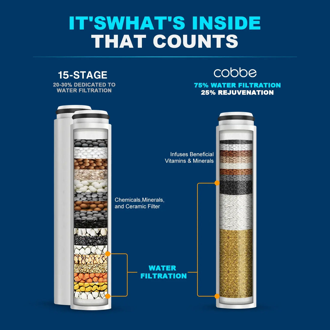 Cobbe Shower Head Filter Replacement, Water Softener Filter Bead for Hard Water Cobbe