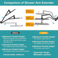 Cobbe 12 Inch All Metal 3-Way Rain Shower Head, High Pressure Shower Head, Dual Shower Heads with Handheld Spray Combo - Upgrade Extension Arm Height Adjustable - 9 Spray Filtered Shower Head Cobbe