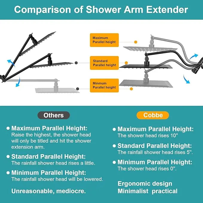 Cobbe 12 Inch All Metal 3-Way Rain Shower Head, High Pressure Shower Head, Dual Shower Heads with Handheld Spray Combo - Upgrade Extension Arm Height Adjustable - 9 Spray Filtered Shower Head Cobbe