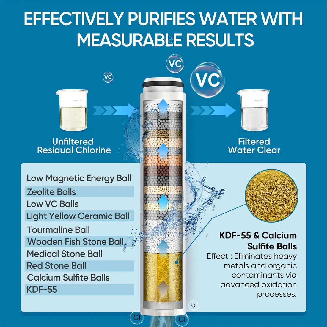 Cobbe Filtered Shower Head with Handheld, High Pressure 6-Mode Shower Head