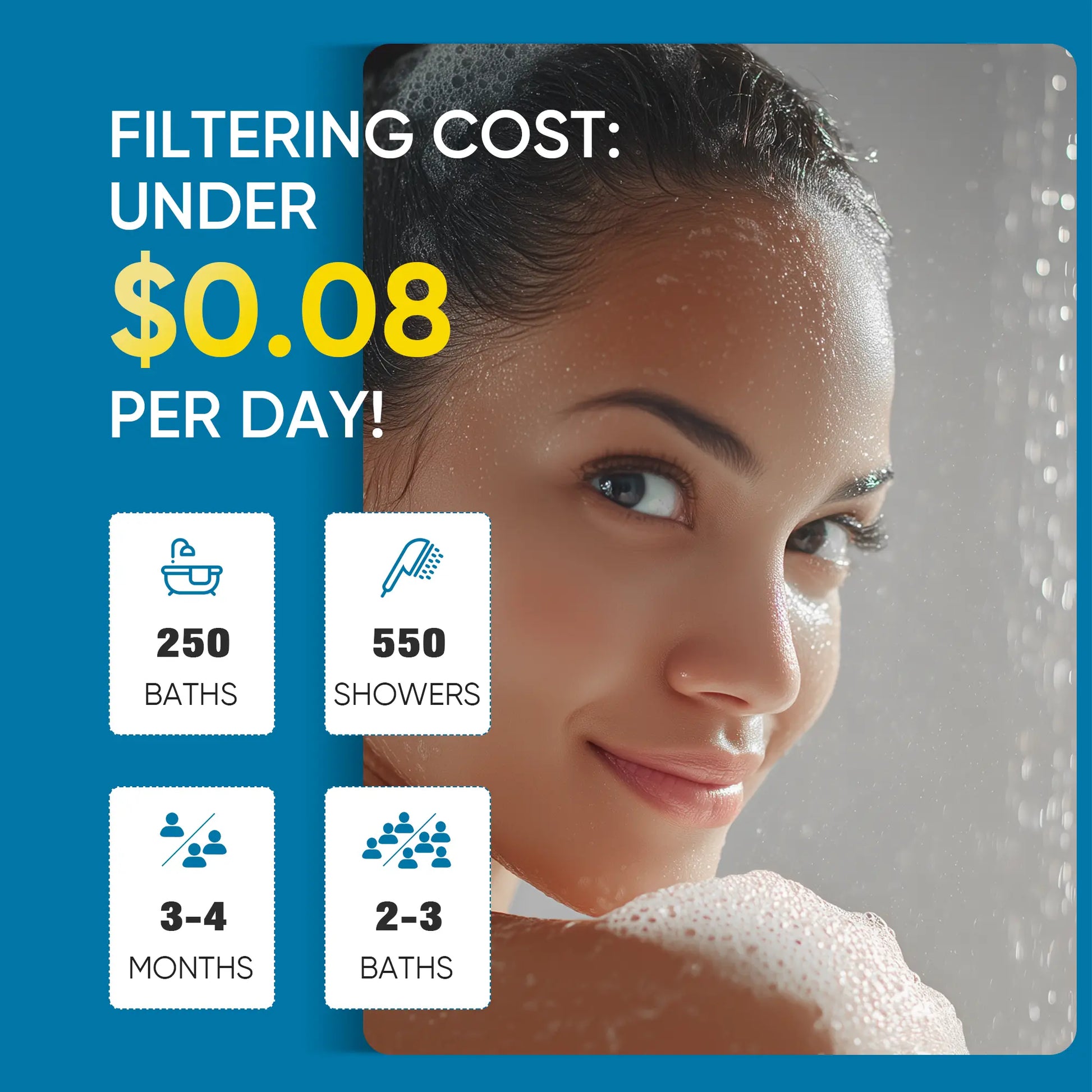 Cobbe High Pressure 6 Spray Mode Filtered Shower Head with Handheld - Remove Chlorine - Reduces Dry Itchy Skin Cobbe