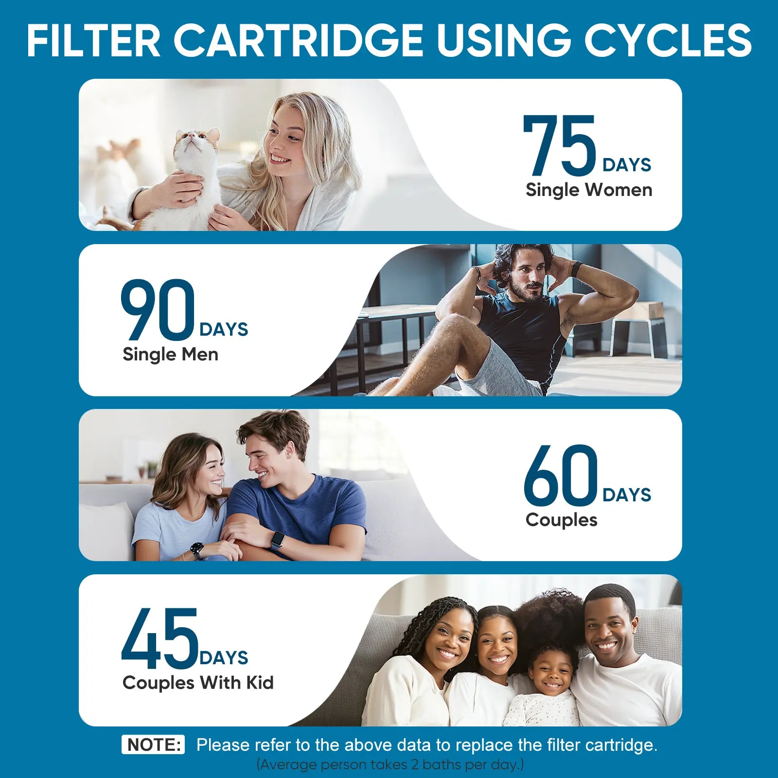 Cobbe CF1101 Shower Head Filter Replacement (Cobbe Handheld Showerhead Compatible) Cobbe