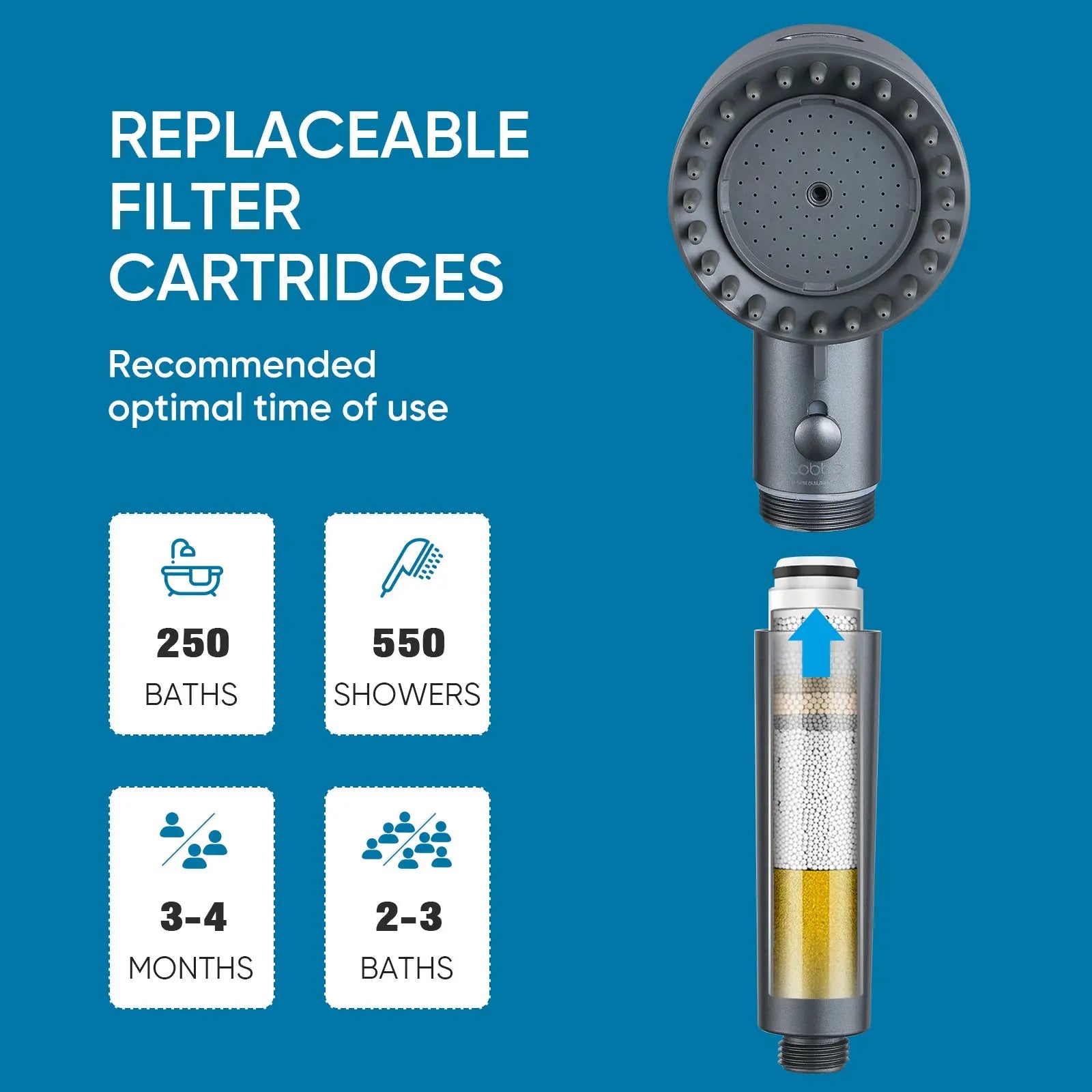 Cobbe Ion Drops Filtered Shower Head - High Pressure, 4+1 Spray Modes with Power Wash for Hard Water, Removes Chlorine Cobbe