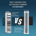 Cobbe Shower Head Filter Replacement, 2.0 Carbon Shower Head Filter System Cobbe
