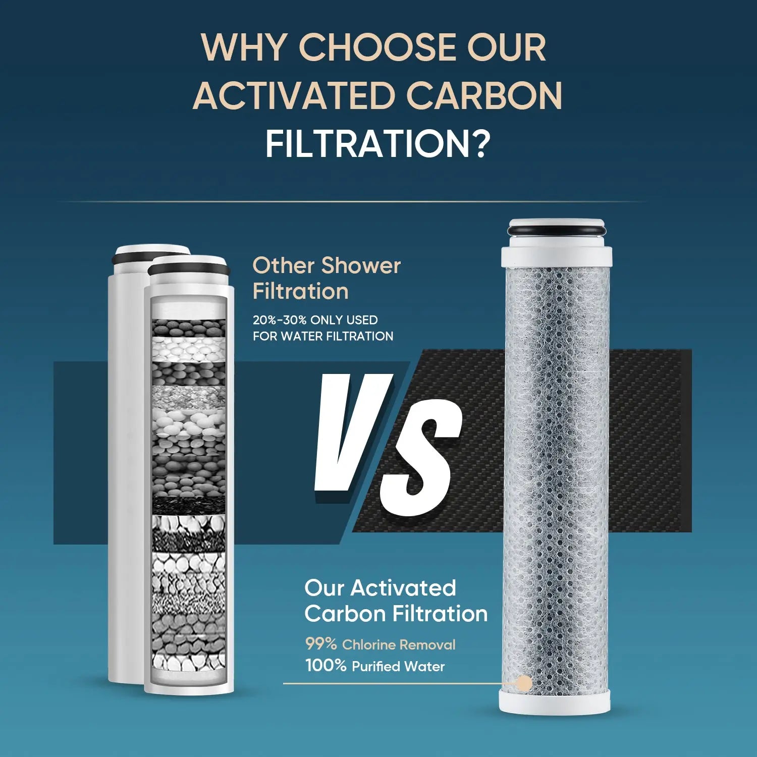 Cobbe Shower Head Filter Replacement, 2.0 Carbon Shower Head Filter System Cobbe