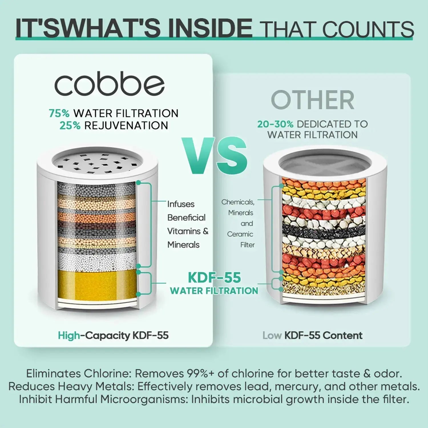 Cobbe Shower Filter Cartridge, Shower Filter for Hard Water (1/2 PACK) Cobbe