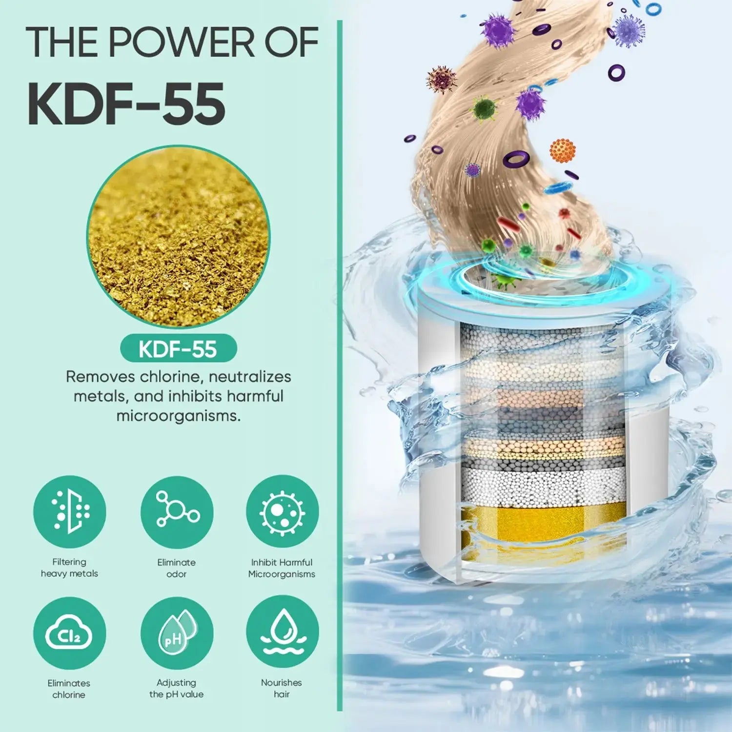 Cobbe Shower Filter Cartridge, Shower Filter for Hard Water (1/2 PACK) Cobbe