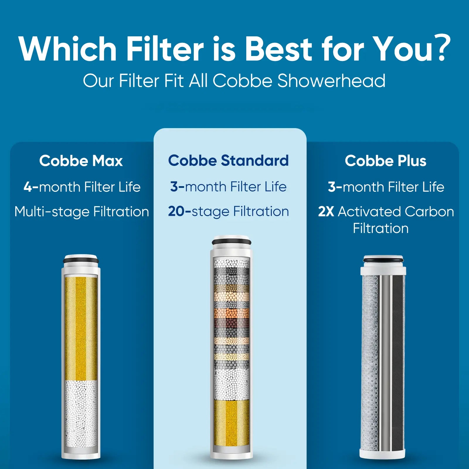 Cobbe CF1101 Shower Head Filter Replacement (Cobbe Handheld Showerhead Compatible) Cobbe
