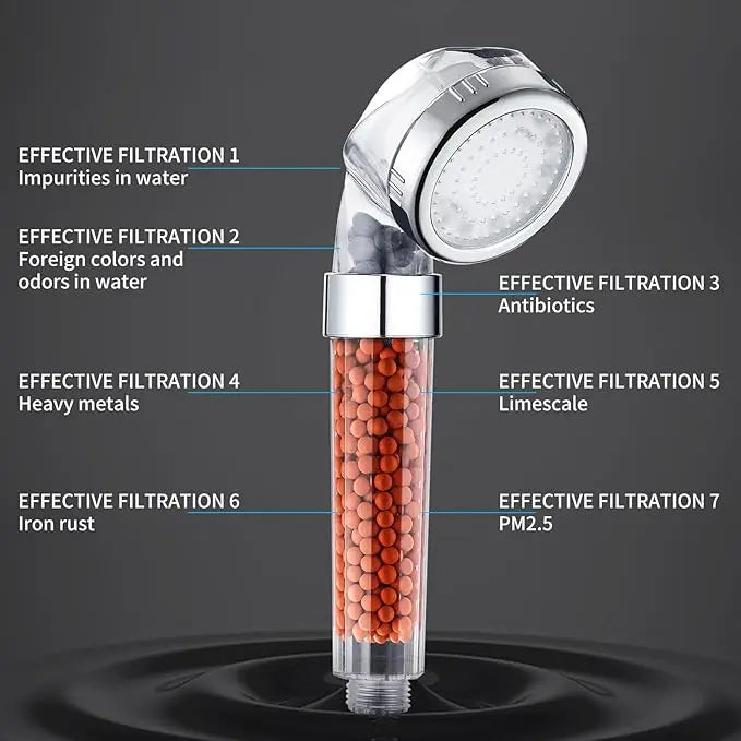 Cobbe Filtered LED Shower Head with Handheld, Color Changing, High Pressure Shower Head with Filter, Water Saving Spray Handheld Showerheads with Hose and Base for Dry Skin & Hair Cobbe