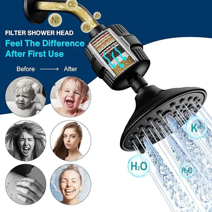 Cobbe 6-Setting High Pressure Filtered Shower Head Combo, Detachable Rain Shower Head with 20 Stage Shower Head Filter for Hard Water - Remove Chlorine and Harmful Substances Cobbe official