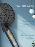 Cobbe Filtered Shower Head with handheld, High Pressure 7-mode Showerhead Hose, Bracket, Water Softener Filters Beads for Hard Remove Chlorine and Harmful Substance, Black, U.S. Patents Cobbe