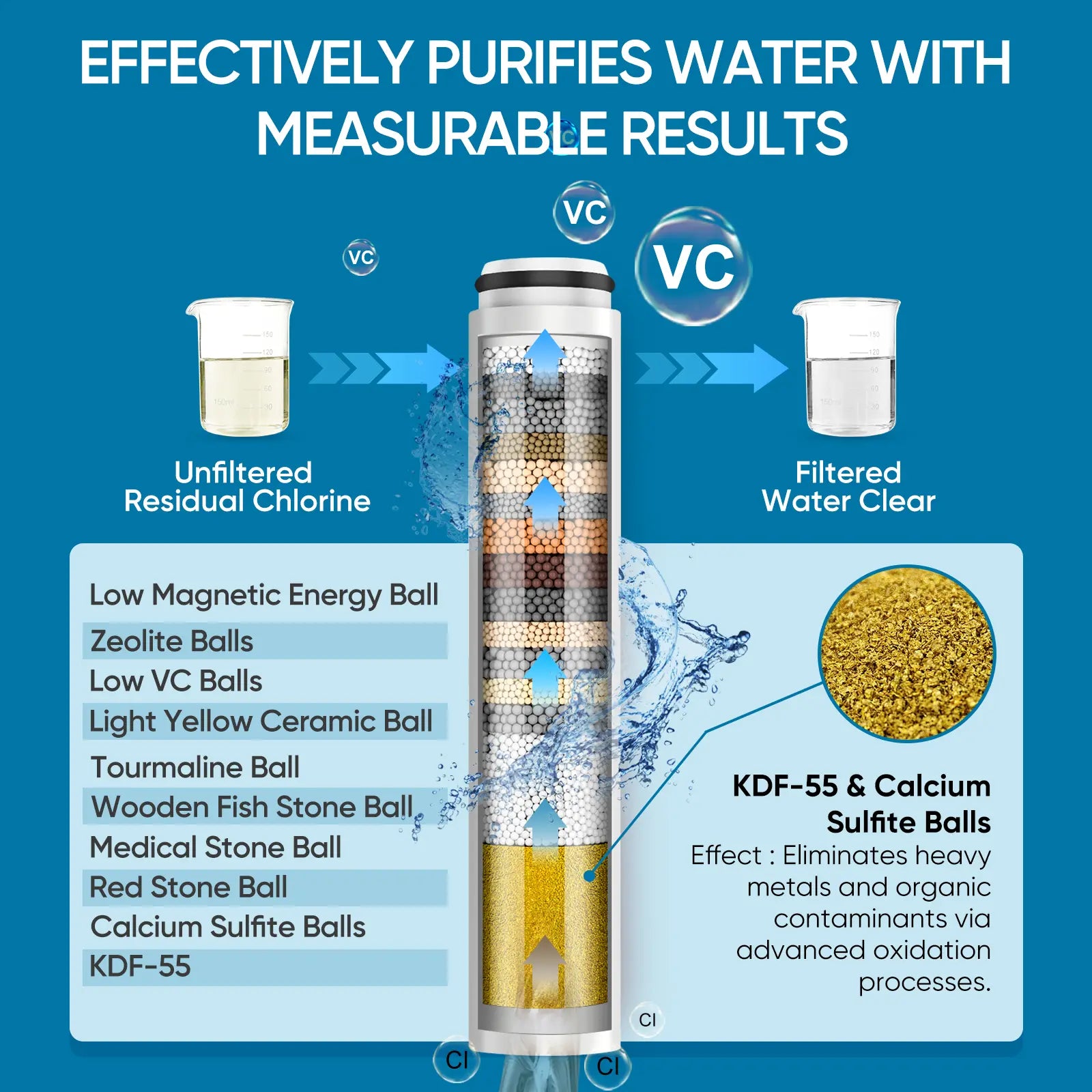 Cobbe Ion Drops Filtered Shower Head - High Pressure, 4+1 Spray Modes with Power Wash for Hard Water, Removes Chlorine Cobbe