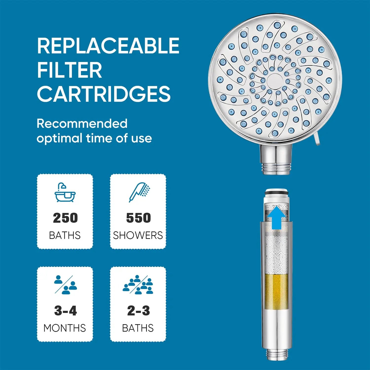 Cobbe Filtered Shower Head with Handheld, 7-mode High Pressure, Removes Chlorine & Hard Water Cobbe
