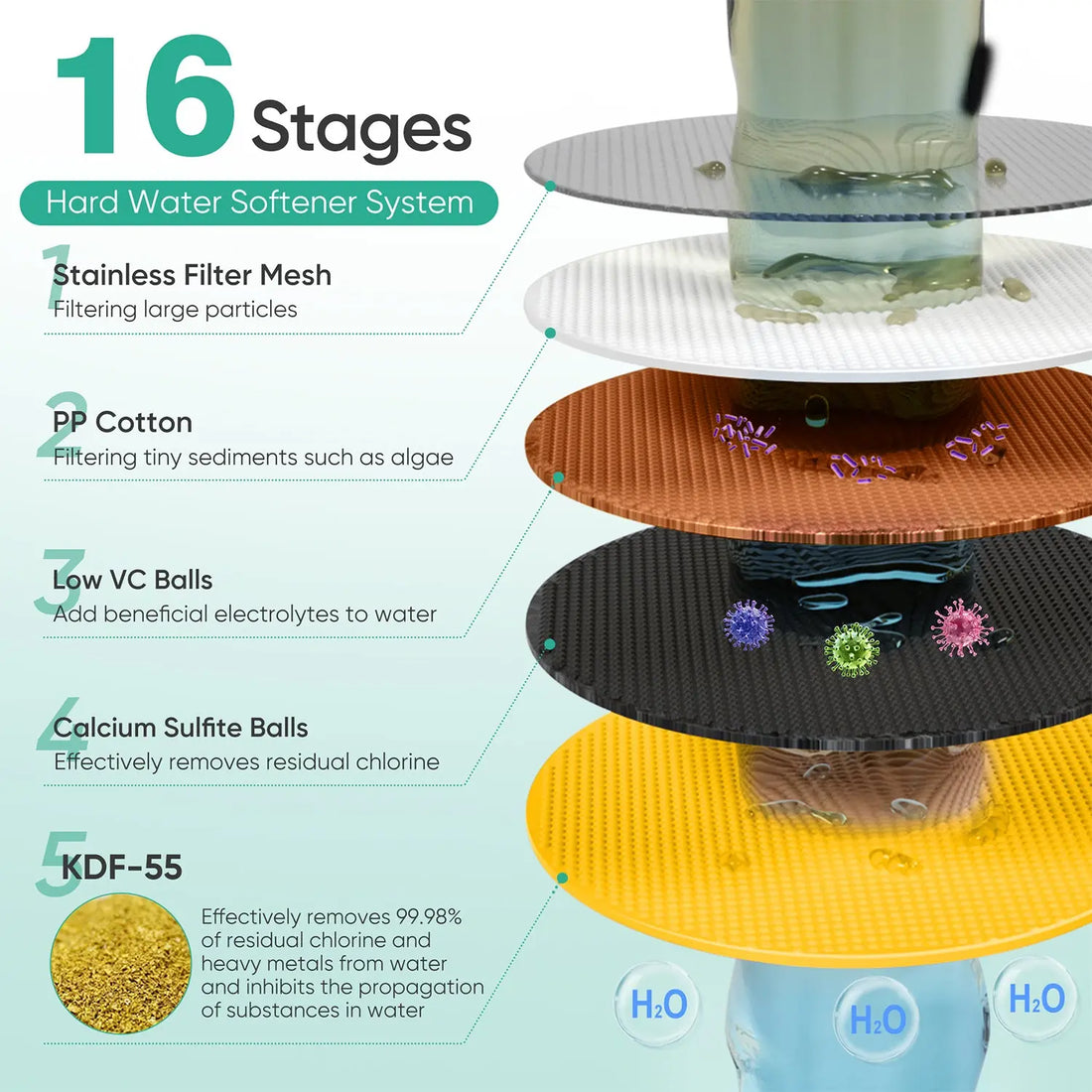 Cobbe Filtered Shower Head, 7-Mode High Pressure Rain Shower Head