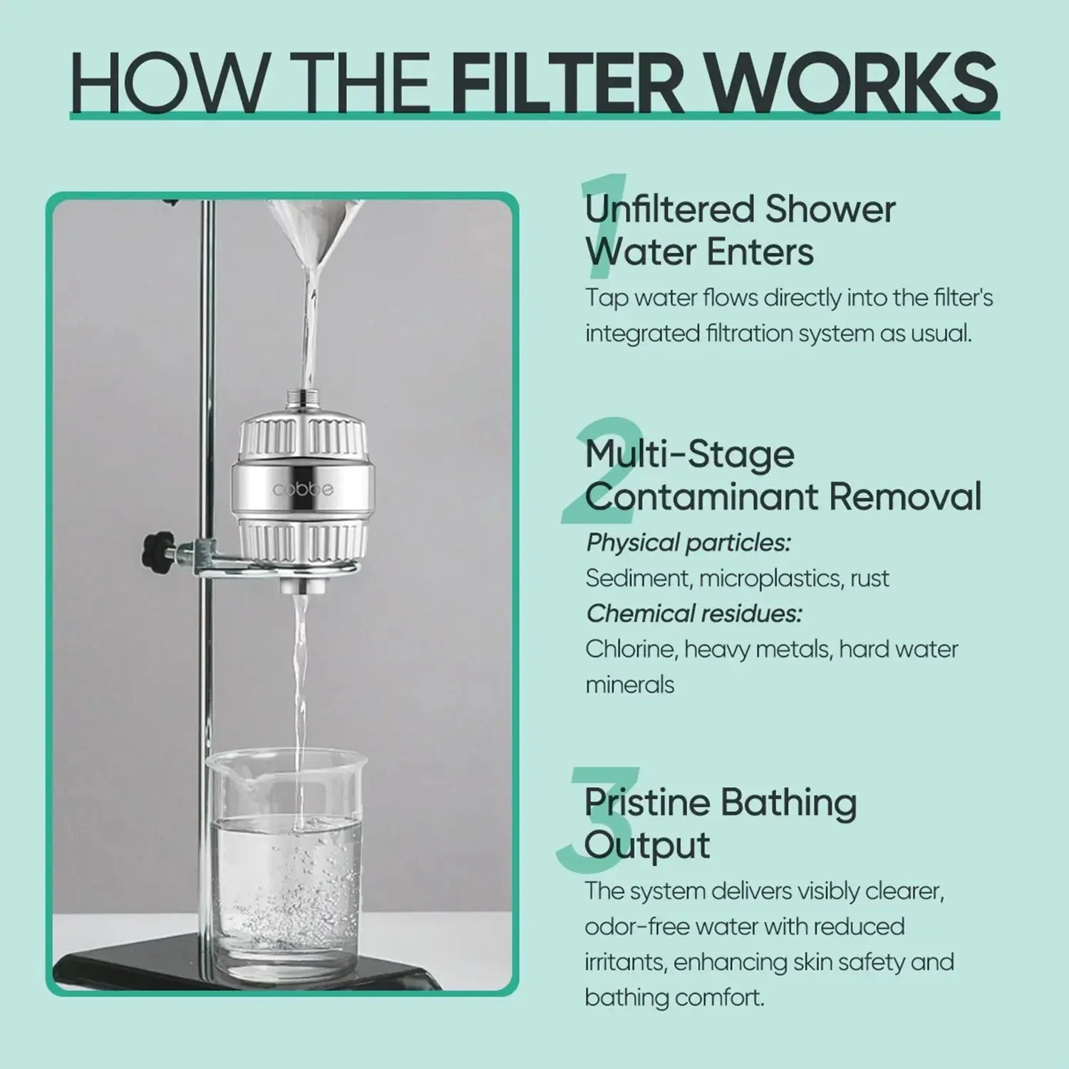 Cobbe Shower Filter Cartridge, Shower Filter for Hard Water (1/2 PACK) Cobbe