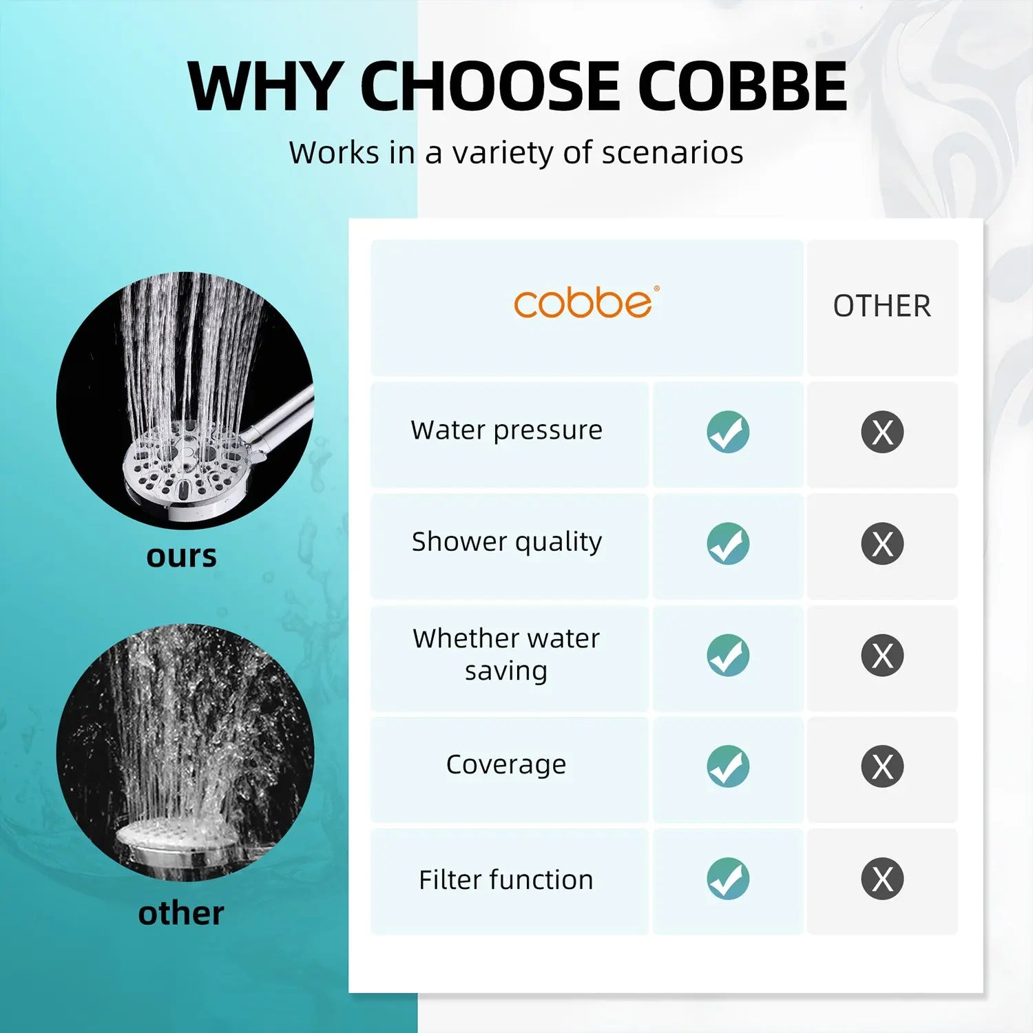 Cobbe Filtered Handheld Showerhead with 9 Spray Modes - Hard Water Filter Removes Chlorine & Impurities Cobbe