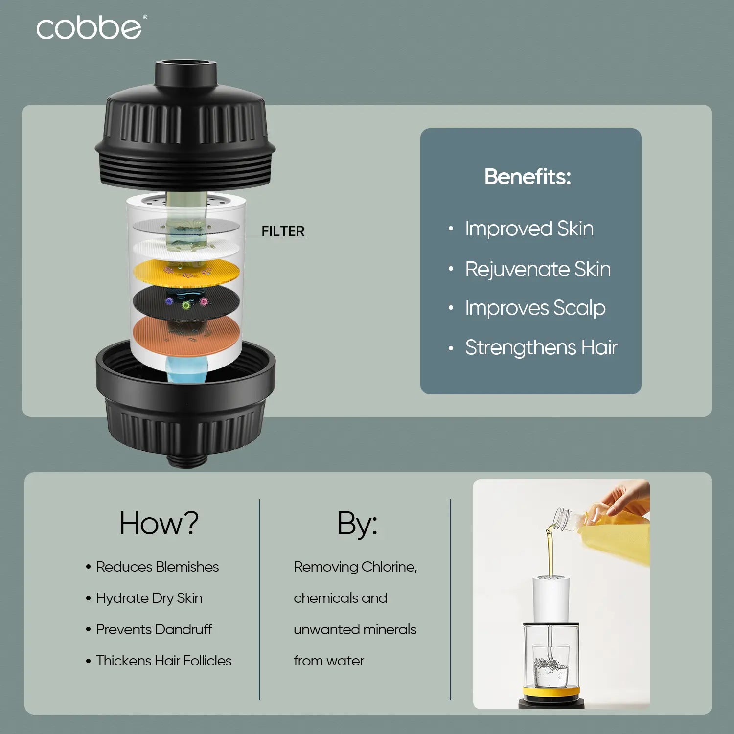 Cobbe Shower Filter for Hard Water Shower Head Filter, with 2 PCS Replacement Cobbe