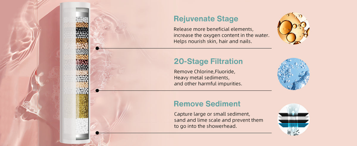Cobbe® Official | Experts in Filter Shower Head Filtration Solutions